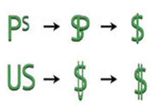 Evolution Du Peso Et Du Dollar